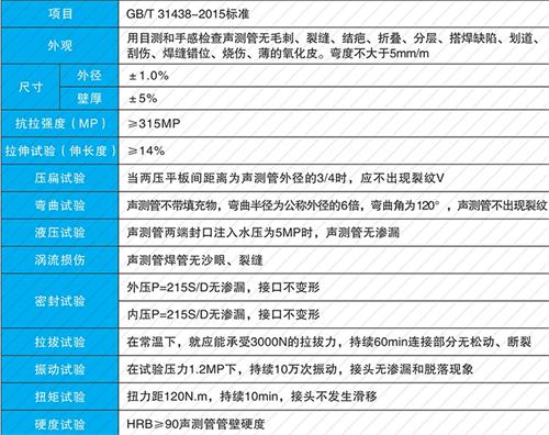 阳谷法兰式声测管现货性能特点